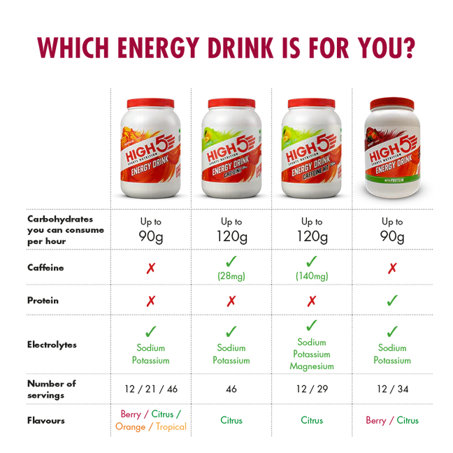 HIGH5 ENERGY DRINK WITH PROTEIN 1.6KG